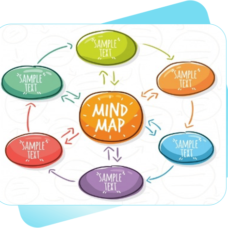 Using Mind Maps in Foundation Phases